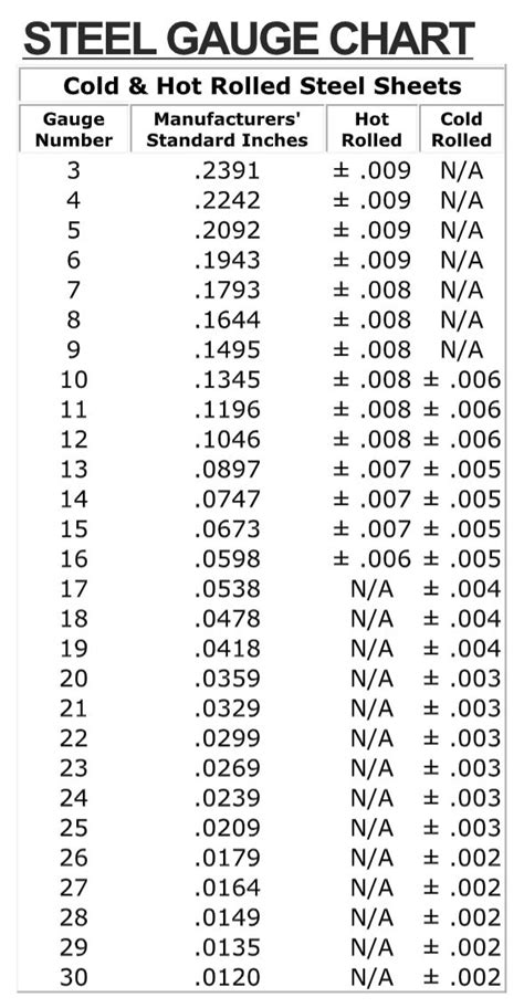 steel gauge numbers chart